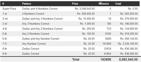 hadahana 778 results|NLB Handahana, Handahana Results Today, Handahana .